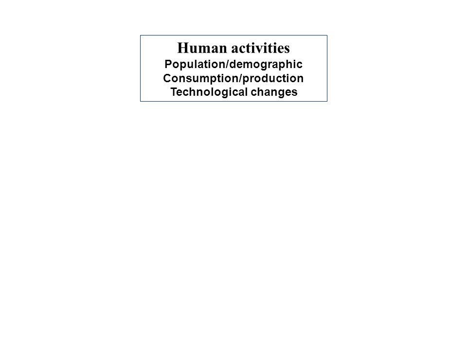 Human activities Population/demographic Consumption/production Technological changes