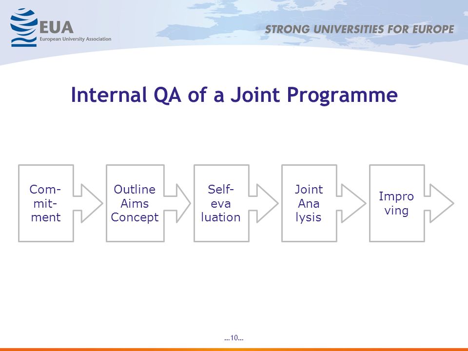 …10… Internal QA of a Joint Programme Com- mit- ment Outline Aims Concept Self- eva luation Joint Ana lysis Impro ving