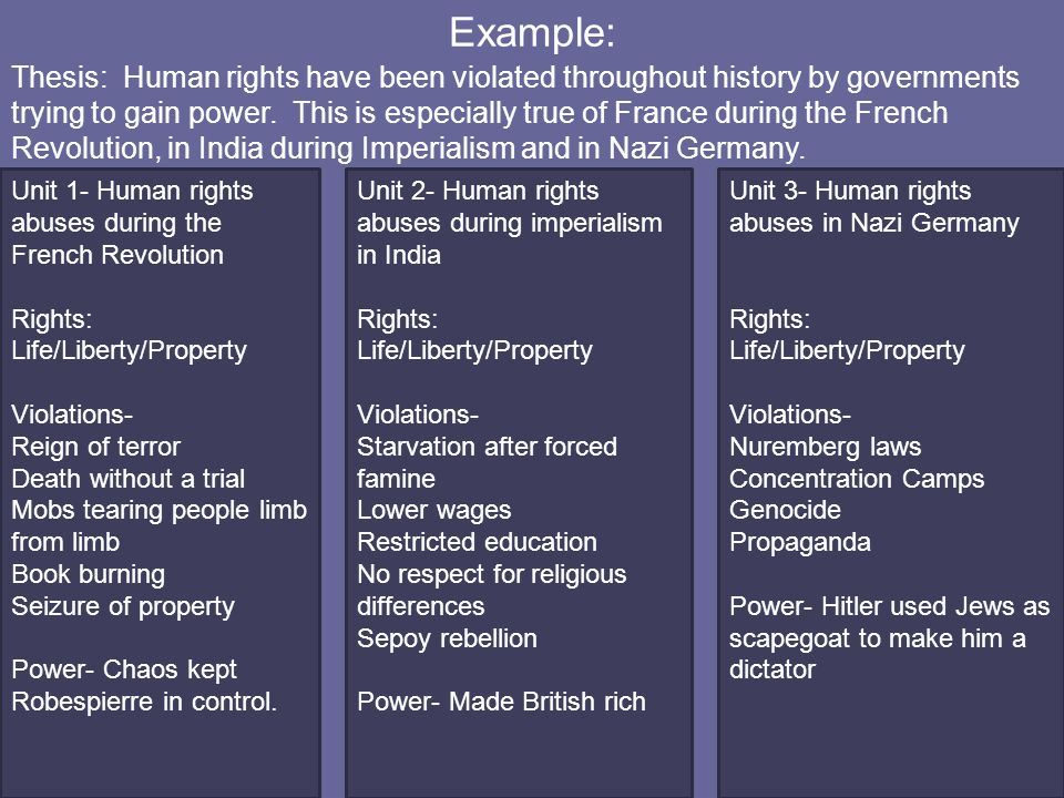 Essays On Human Rights