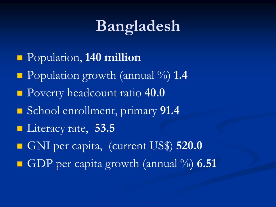 Bangladesh Population, 140 million Population growth (annual %) 1.4 Poverty headcount ratio 40.0 School enrollment, primary 91.4 Literacy rate, 53.5 GNI per capita, (current US$) GDP per capita growth (annual %) 6.51
