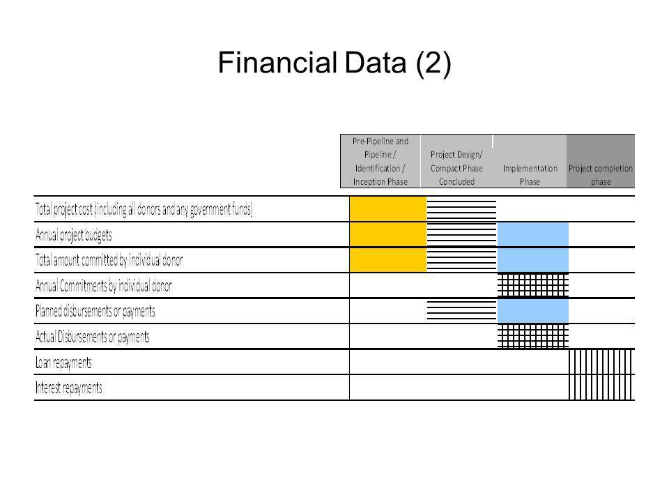 Financial Data (2)