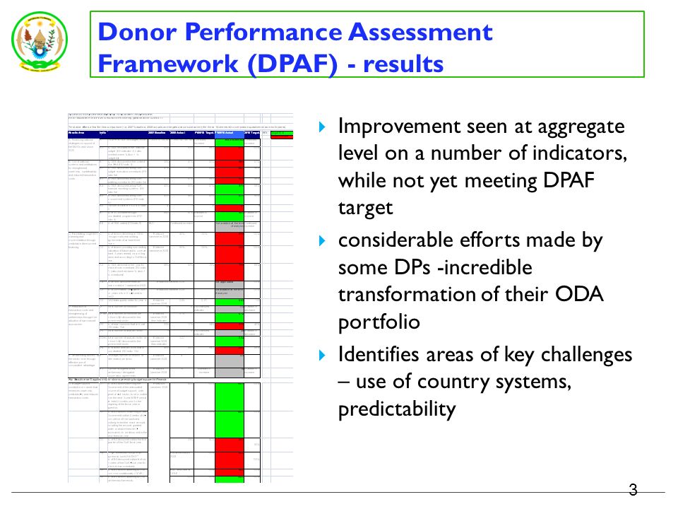 Donor Performance Assessment Framework (DPAF) DPAF forms a part of a mutual review process designed to strengthen mutual accountability at the country level Drawn from international and national agreements on the quality of development assistance to Rwanda (Rwandas Aid Policy, Paris Declaration on Aid Effectiveness, Accra Agenda for Action) 2 Reviews the performance of bilateral and multilateral donors against a set of established indicators on the quality and volume of development assistance to Rwanda Launched in 2009 – the first DPAF undertaken for 2008 Managed by MINECOFIN with technical support from UNDP