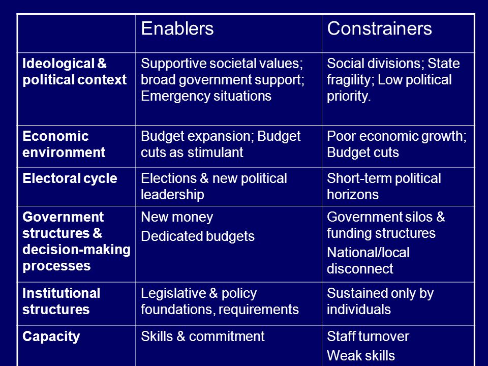 EnablersConstrainers Ideological & political context Supportive societal values; broad government support; Emergency situations Social divisions; State fragility; Low political priority.