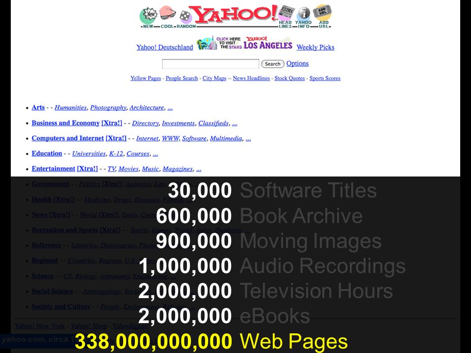 yahoo.com, circa , , ,000 1,000,000 2,000, ,000,000,000 Software Titles Book Archive Moving Images Audio Recordings Television Hours eBooks Web Pages
