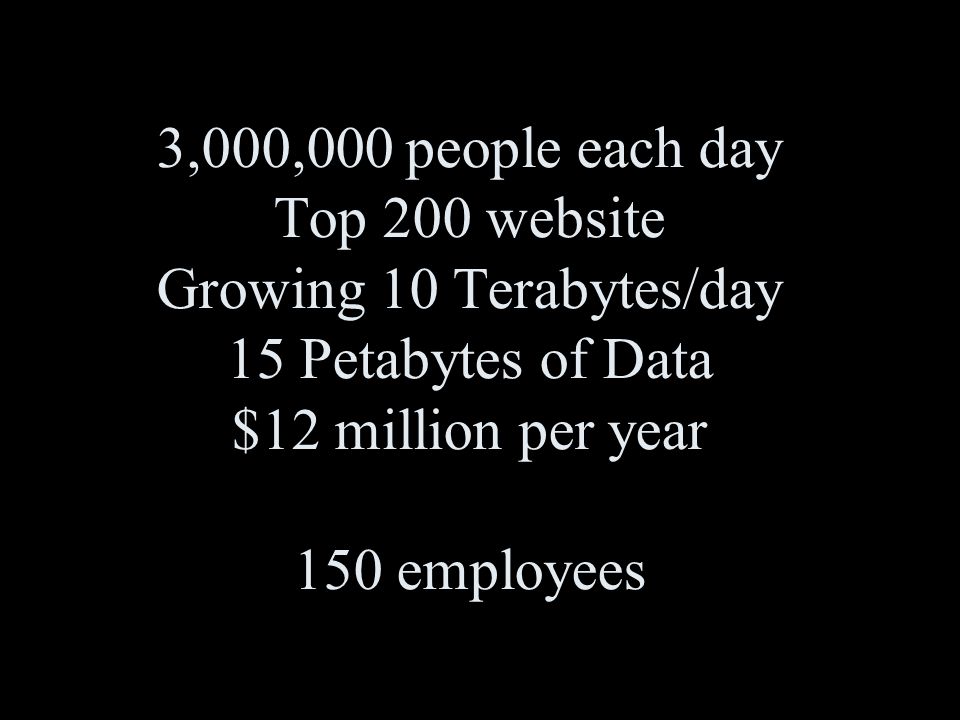 3,000,000 people each day Top 200 website Growing 10 Terabytes/day 15 Petabytes of Data $12 million per year 150 employees