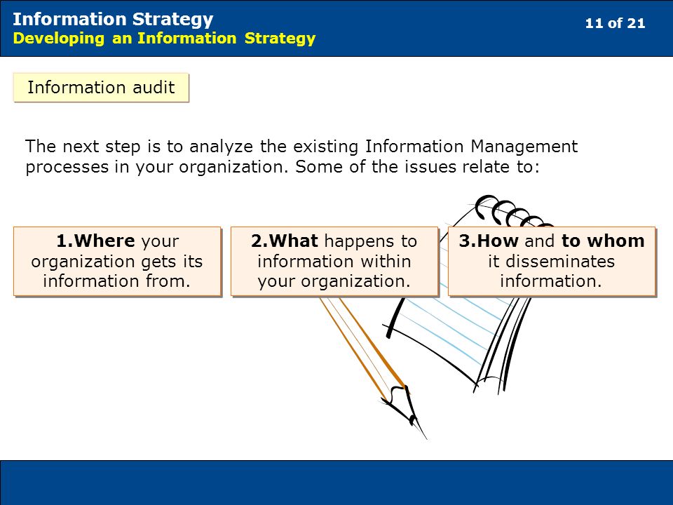 11 of 21 Information Strategy Developing an Information Strategy Information audit The next step is to analyze the existing Information Management processes in your organization.
