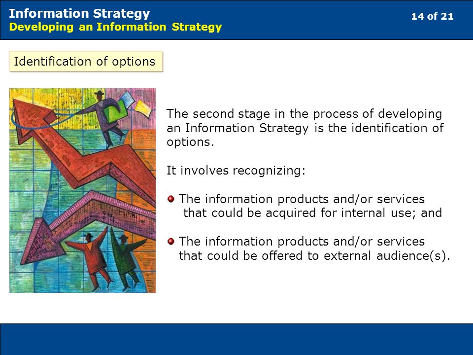 14 of 21 Information Strategy Developing an Information Strategy The second stage in the process of developing an Information Strategy is the identification of options.