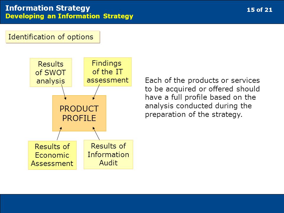 15 of 21 Information Strategy Developing an Information Strategy Each of the products or services to be acquired or offered should have a full profile based on the analysis conducted during the preparation of the strategy.