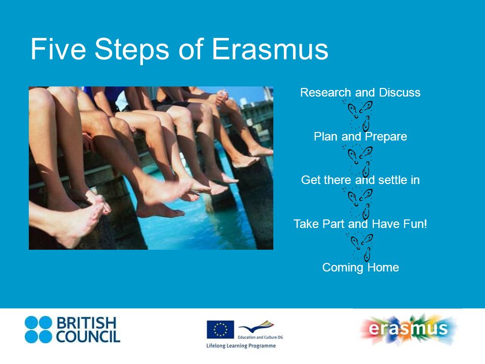Five Steps of Erasmus Research and Discuss Plan and Prepare Get there and settle in Take Part and Have Fun.