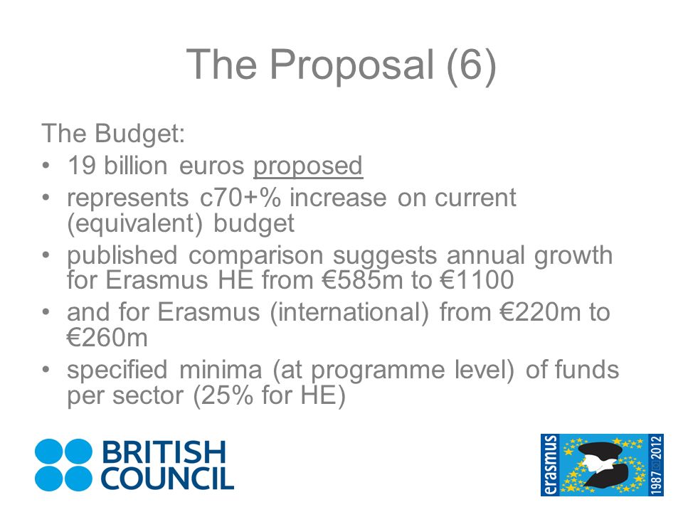 The Proposal (6) The Budget: 19 billion euros proposed represents c70+% increase on current (equivalent) budget published comparison suggests annual growth for Erasmus HE from 585m to 1100 and for Erasmus (international) from 220m to 260m specified minima (at programme level) of funds per sector (25% for HE)