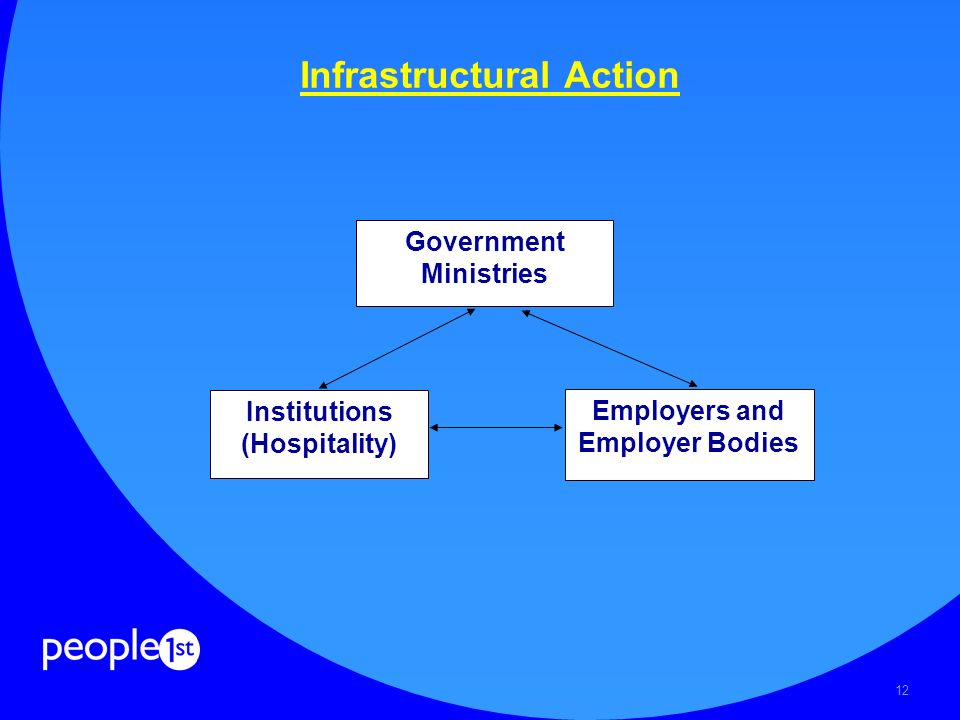 12 Infrastructural Action Government Ministries Employers and Employer Bodies Institutions (Hospitality)
