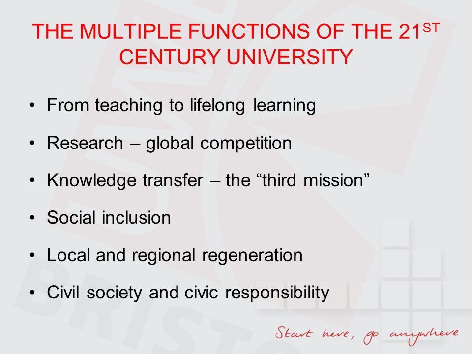 THE MULTIPLE FUNCTIONS OF THE 21 ST CENTURY UNIVERSITY From teaching to lifelong learning Research – global competition Knowledge transfer – the third mission Social inclusion Local and regional regeneration Civil society and civic responsibility