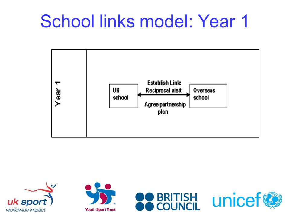 School links model: Year 1