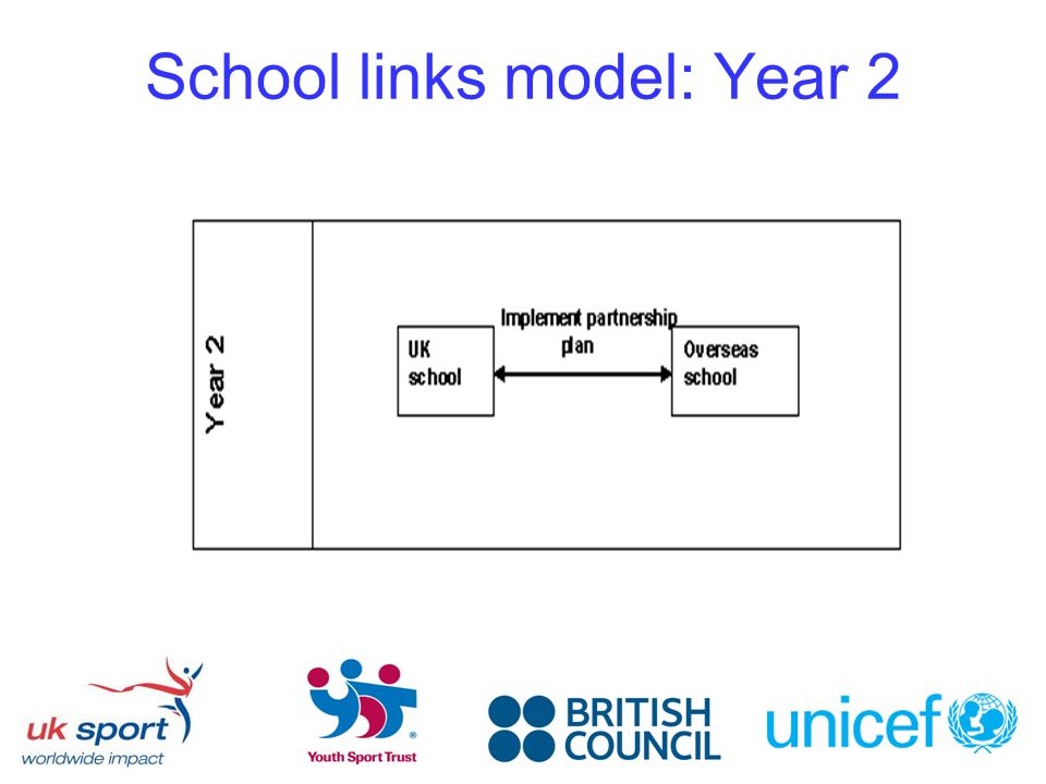 School links model: Year 2