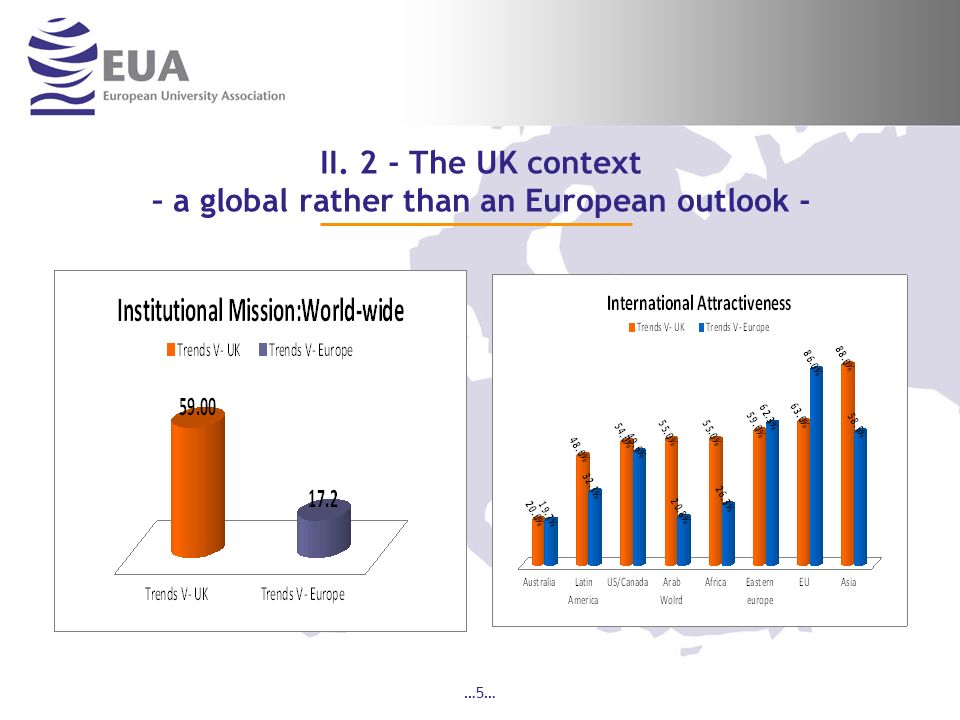 …5… II. 2 - The UK context – a global rather than an European outlook -