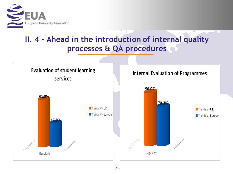 …7… II. 4 - Ahead in the introduction of internal quality processes & QA procedures
