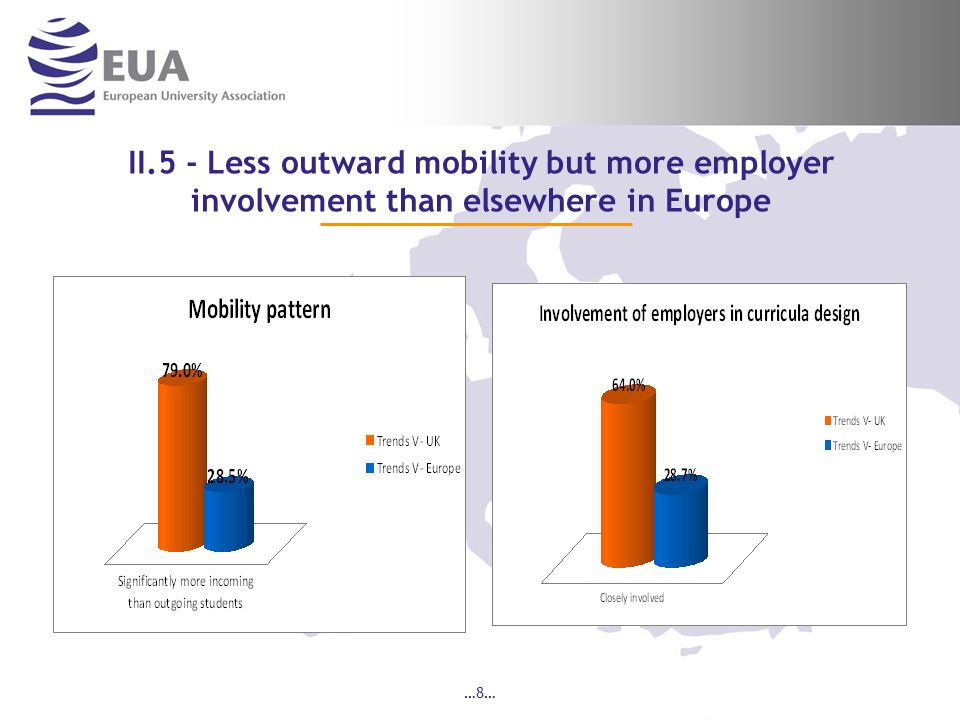 …8… II.5 - Less outward mobility but more employer involvement than elsewhere in Europe