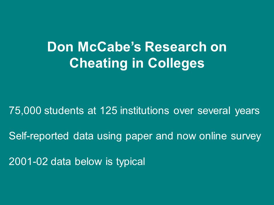 Don McCabes Research on Cheating in Colleges 75,000 students at 125 institutions over several years Self-reported data using paper and now online survey data below is typical