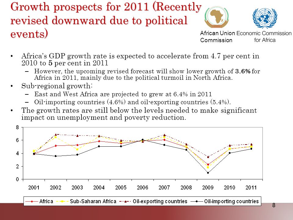 African Union Commission 8 Growth prospects for 2011 (Recently revised downward due to political events) Africas GDP growth rate is expected to accelerate from 4.7 per cent in 2010 to 5 per cent in 2011 – However, the upcoming revised forecast will show lower growth of 3.6% for Africa in 2011, mainly due to the political turmoil in North Africa.