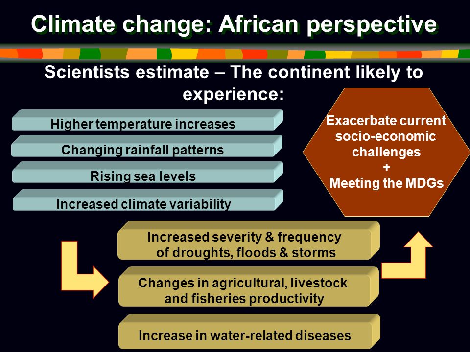 Climate change: African perspective Scientists estimate – The continent likely to experience: Higher temperature increases Changing rainfall patterns Rising sea levels Increased climate variability Increased severity & frequency of droughts, floods & storms Changes in agricultural, livestock and fisheries productivity Increase in water-related diseases Exacerbate current socio-economic challenges + Meeting the MDGs