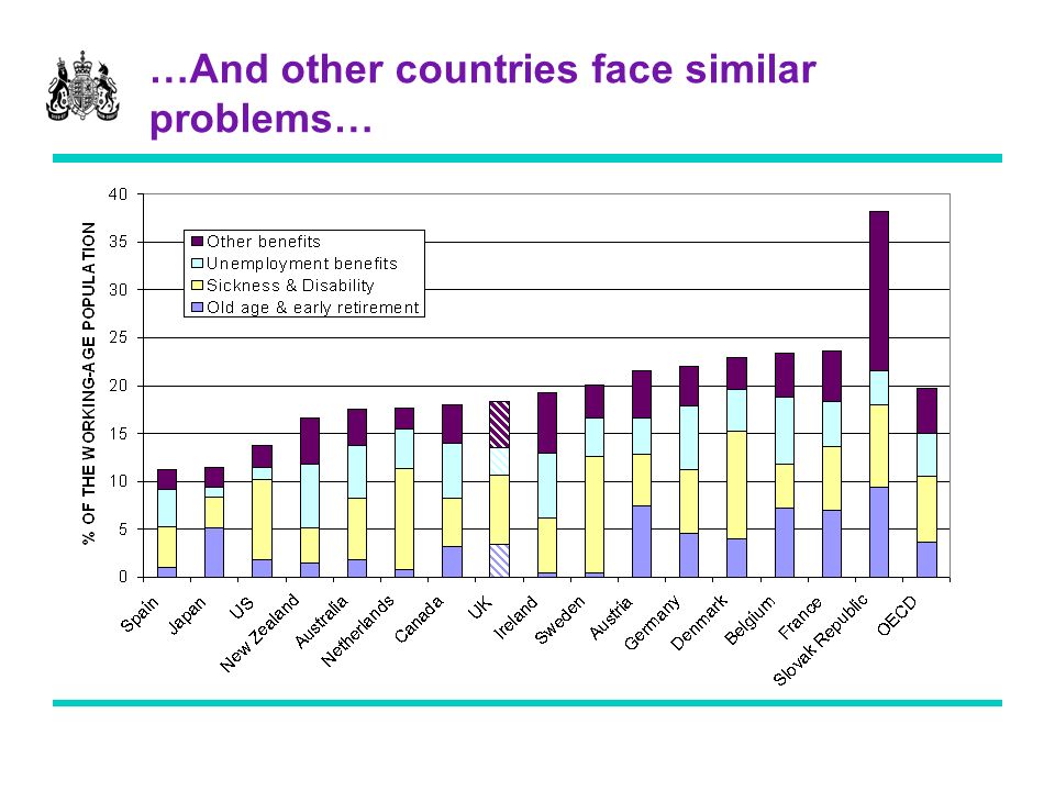 …And other countries face similar problems…