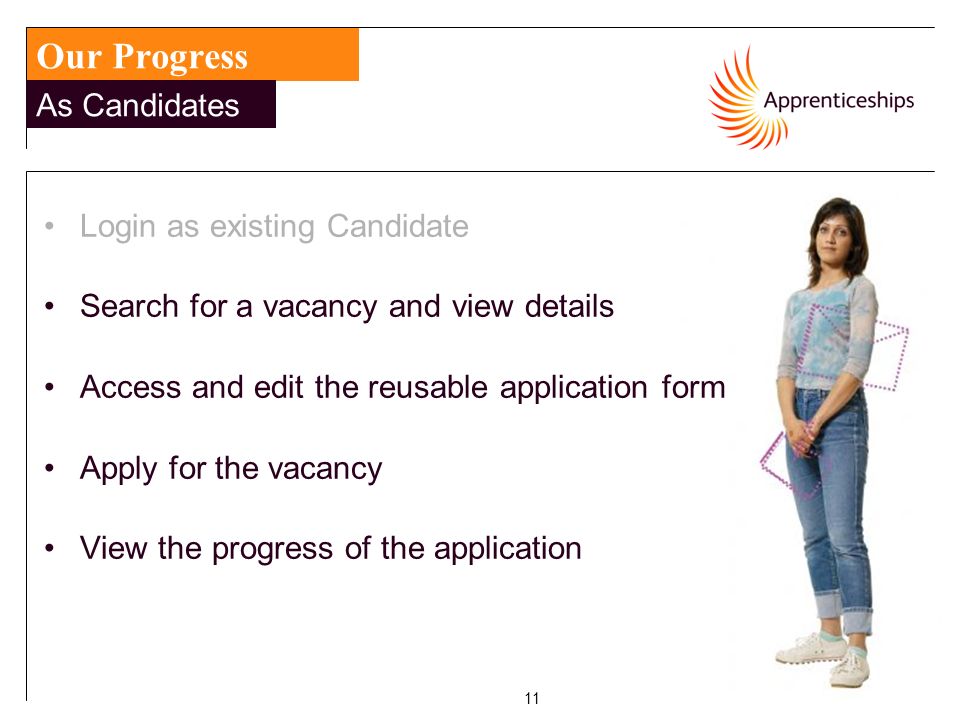 11 Login as existing Candidate Search for a vacancy and view details Access and edit the reusable application form Apply for the vacancy View the progress of the application Our Progress As Candidates