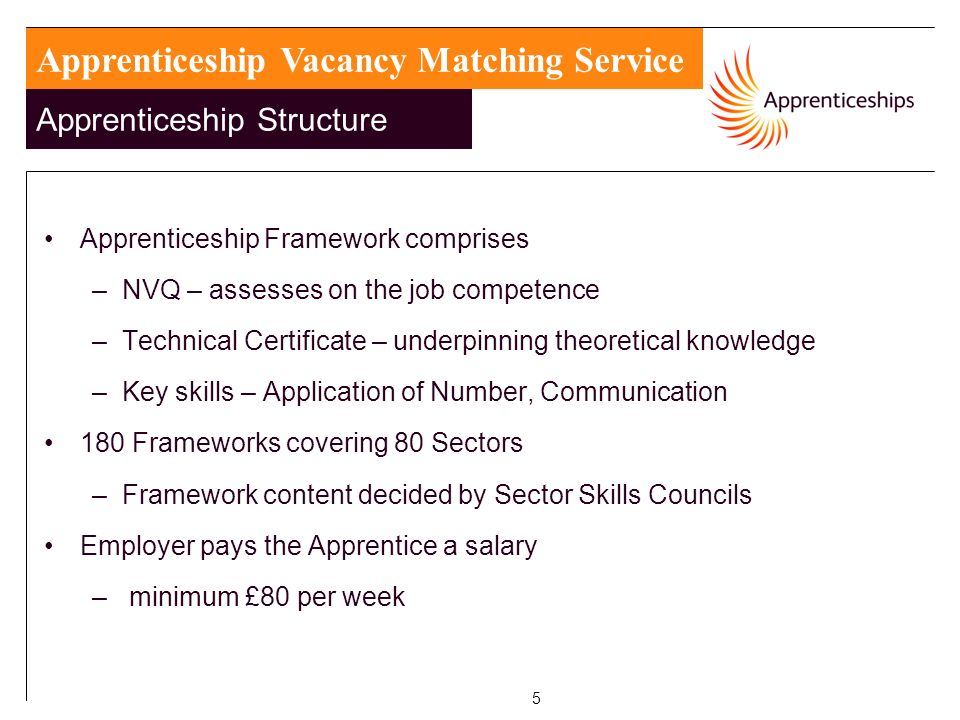 5 Apprenticeship Framework comprises –NVQ – assesses on the job competence –Technical Certificate – underpinning theoretical knowledge –Key skills – Application of Number, Communication 180 Frameworks covering 80 Sectors –Framework content decided by Sector Skills Councils Employer pays the Apprentice a salary – minimum £80 per week Apprenticeship Vacancy Matching Service Apprenticeship Structure