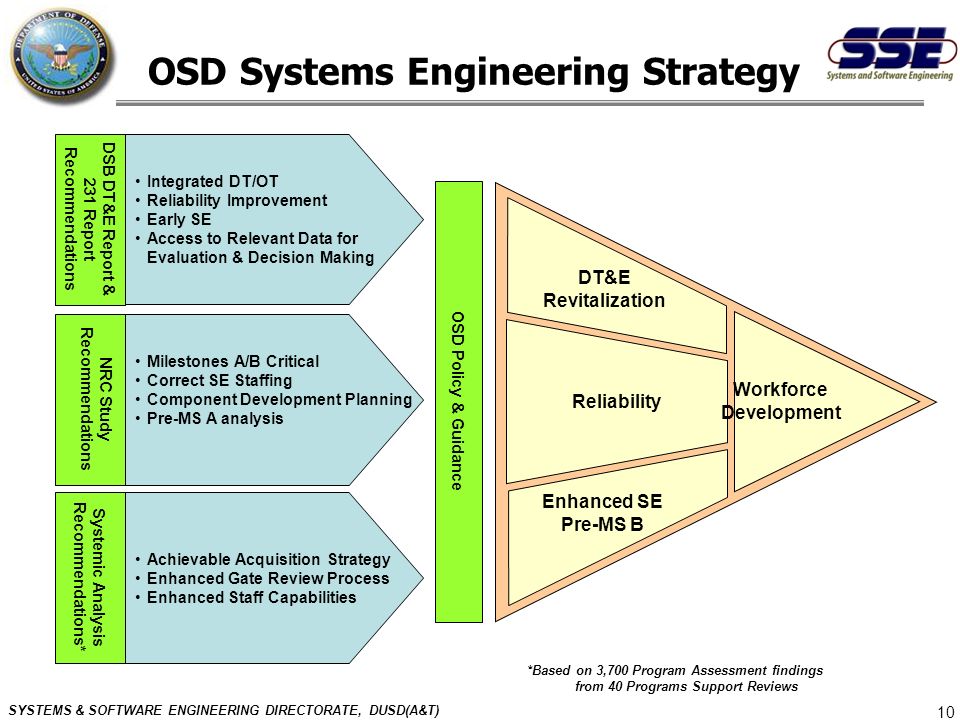 system engineering planning and organization essay Planning of mega-projects this thesis is the completion of my study industrial engineering and management 233 organization structure based on work. system engineering planning and organization essay Planning of mega-projects this thesis is the completion of my study industrial engineering and management 233 organization structure based on work.