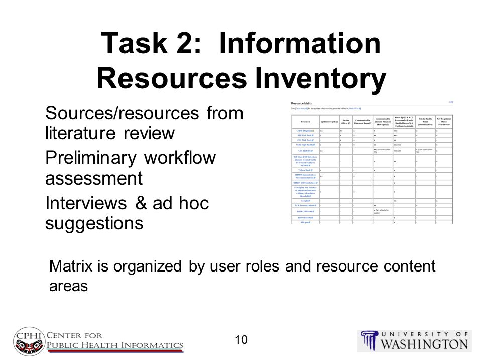 review of literature in inventory management review of literature in inventory management