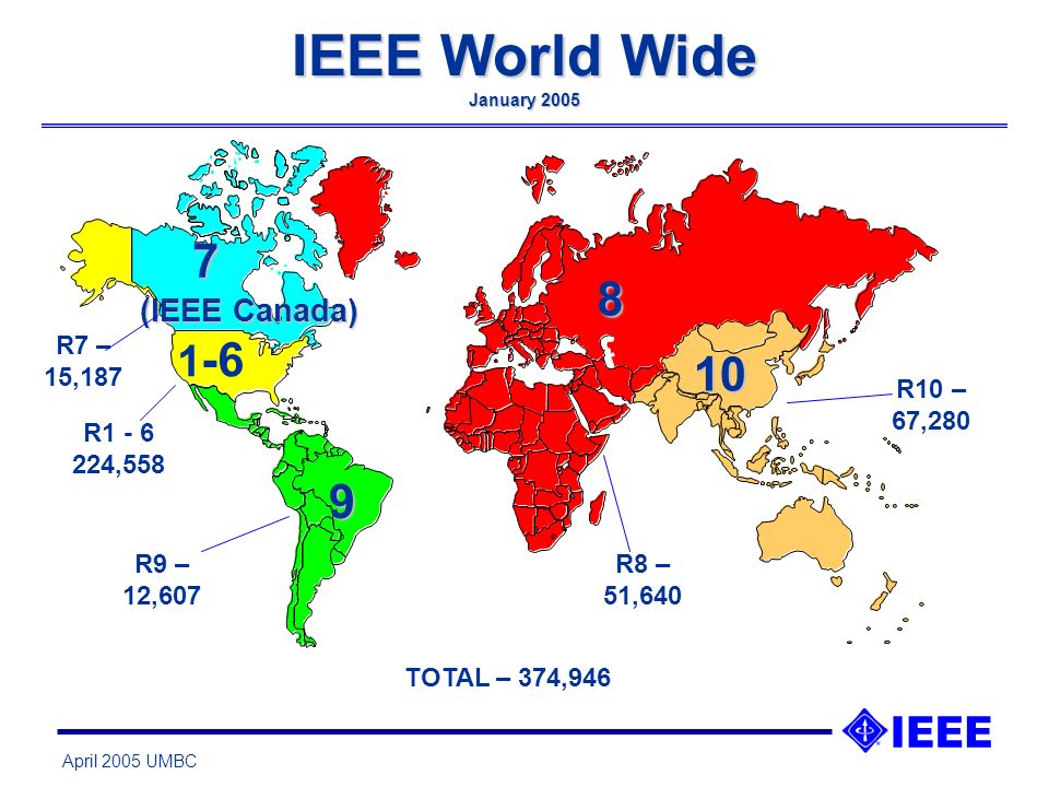 April 2005 UMBC IEEE World Wide January 2005 R8 – 51,640 R10 – 67,280 R7 – 15,187 R ,558 R9 – 12,607 TOTAL – 374,946