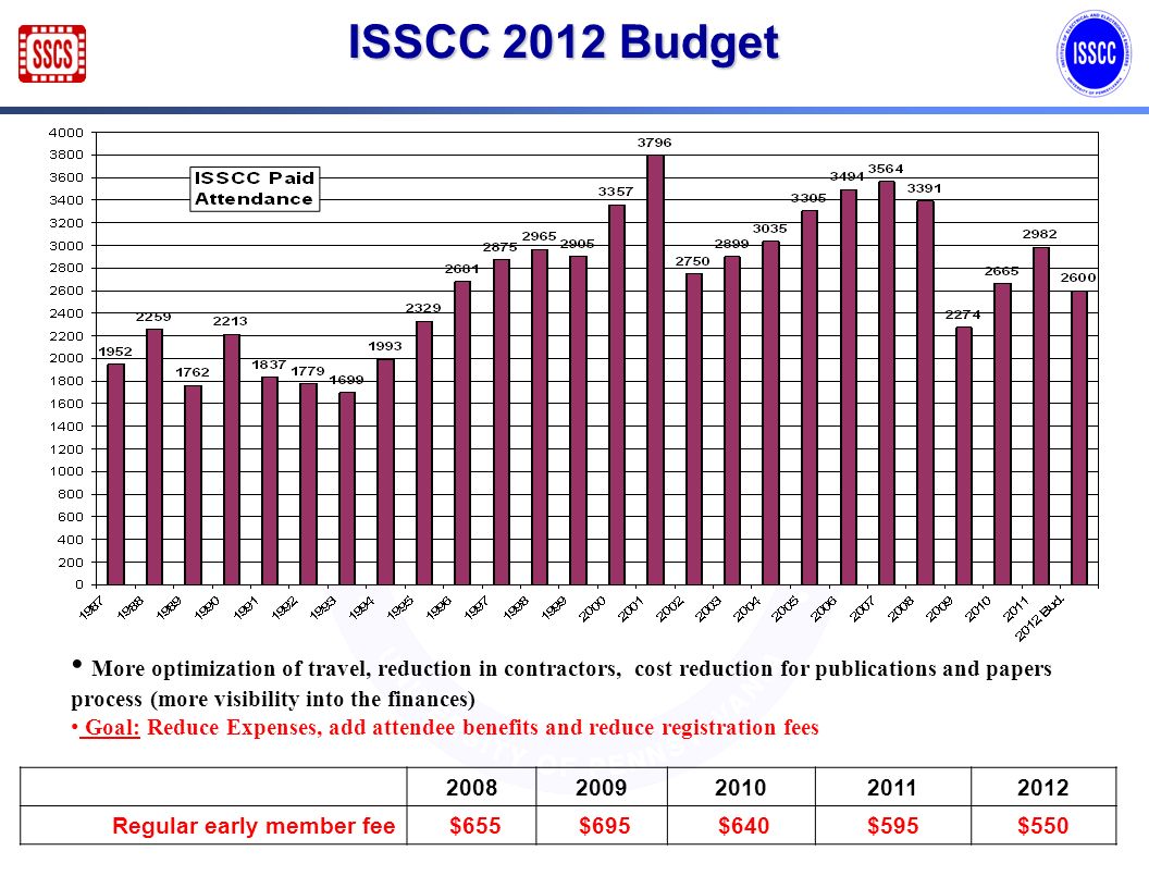 ISSCC 2012 Budget More optimization of travel, reduction in contractors, cost reduction for publications and papers process (more visibility into the finances) Goal: Reduce Expenses, add attendee benefits and reduce registration fees Regular early member fee $655 $695 $640$595$550