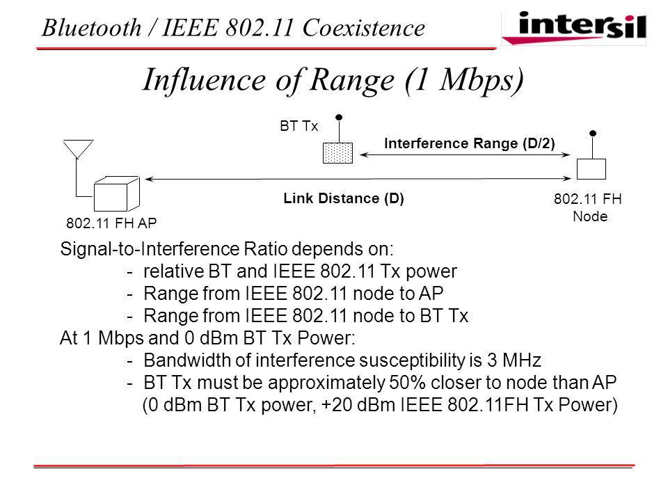 Bluetooth / IEEE Coexistence Influence of Range (1 Mbps) Signal-to-Interference Ratio depends on: - relative BT and IEEE Tx power - Range from IEEE node to AP - Range from IEEE node to BT Tx At 1 Mbps and 0 dBm BT Tx Power: - Bandwidth of interference susceptibility is 3 MHz - BT Tx must be approximately 50% closer to node than AP (0 dBm BT Tx power, +20 dBm IEEE FH Tx Power) FH AP FH Node Link Distance (D) BT Tx Interference Range (D/2)