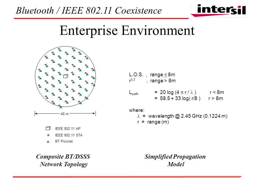 Bluetooth / IEEE Coexistence Enterprise Environment 40 m IEEE AP IEEE STA BT Piconet Composite BT/DSSS Network Topology L.O.S., range < 8m r 3.3, range > 8m L path = 20 log (4 r / ) r < 8m = log( r/8 ) r > 8m where: = 2.45 GHz ( m) r = range (m) Simplified Propagation Model