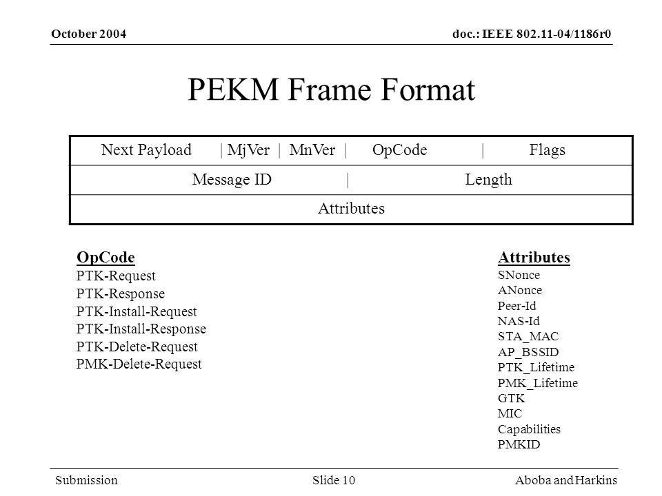 doc.: IEEE /1186r0 Submission October 2004 Aboba and HarkinsSlide 10 PEKM Frame Format Next Payload | MjVer | MnVer | OpCode | Flags Message ID | Length Attributes OpCode PTK-Request PTK-Response PTK-Install-Request PTK-Install-Response PTK-Delete-Request PMK-Delete-Request Attributes SNonce ANonce Peer-Id NAS-Id STA_MAC AP_BSSID PTK_Lifetime PMK_Lifetime GTK MIC Capabilities PMKID
