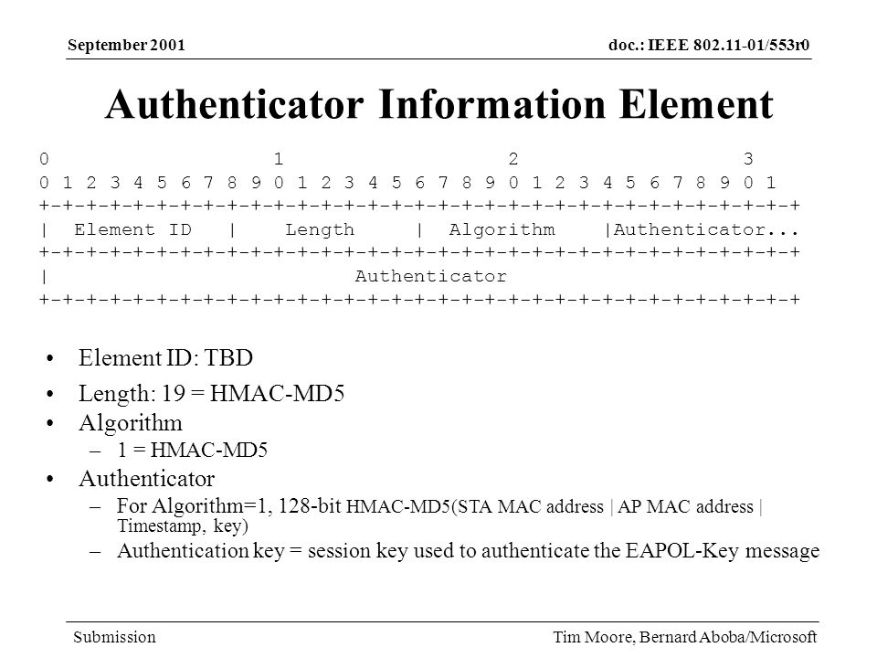 doc.: IEEE /553r0 Submission September 2001 Tim Moore, Bernard Aboba/Microsoft Authenticator Information Element | Element ID | Length | Algorithm |Authenticator...