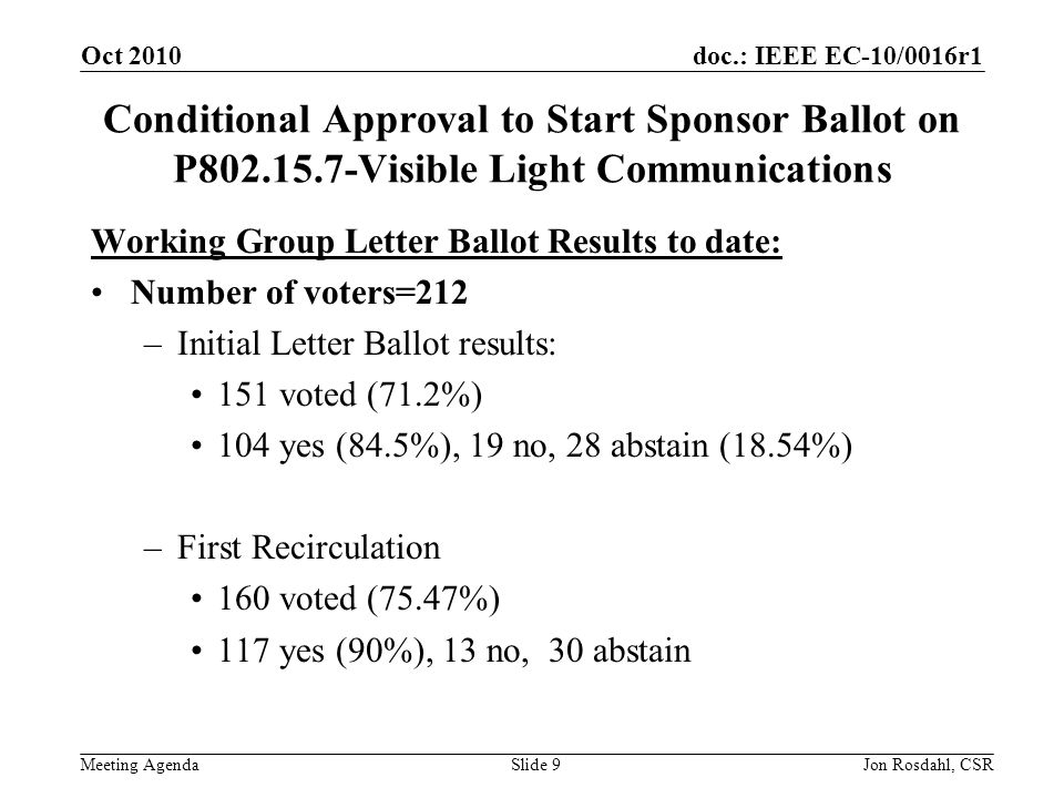 doc.: IEEE EC-10/0016r1 Meeting Agenda Oct 2010 Jon Rosdahl, CSRSlide 9 Conditional Approval to Start Sponsor Ballot on P Visible Light Communications Working Group Letter Ballot Results to date: Number of voters=212 –Initial Letter Ballot results: 151 voted (71.2%) 104 yes (84.5%), 19 no, 28 abstain (18.54%) –First Recirculation 160 voted (75.47%) 117 yes (90%), 13 no, 30 abstain