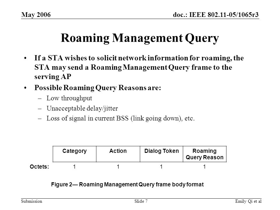 doc.: IEEE /1065r3 Submission May 2006 Emily Qi et alSlide 7 Roaming Management Query If a STA wishes to solicit network information for roaming, the STA may send a Roaming Management Query frame to the serving AP Possible Roaming Query Reasons are: –Low throughput –Unacceptable delay/jitter –Loss of signal in current BSS (link going down), etc.