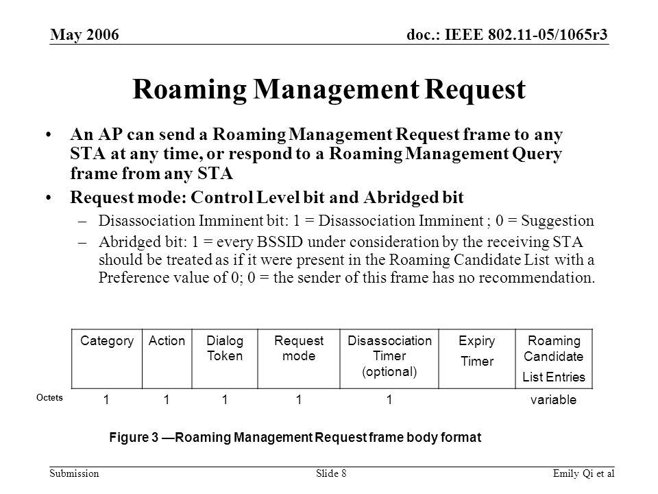 doc.: IEEE /1065r3 Submission May 2006 Emily Qi et alSlide 8 Roaming Management Request An AP can send a Roaming Management Request frame to any STA at any time, or respond to a Roaming Management Query frame from any STA Request mode: Control Level bit and Abridged bit –Disassociation Imminent bit: 1 = Disassociation Imminent ; 0 = Suggestion –Abridged bit: 1 = every BSSID under consideration by the receiving STA should be treated as if it were present in the Roaming Candidate List with a Preference value of 0; 0 = the sender of this frame has no recommendation.
