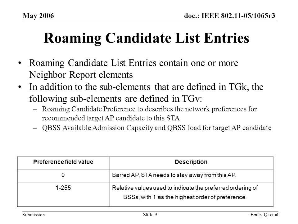 doc.: IEEE /1065r3 Submission May 2006 Emily Qi et alSlide 9 Roaming Candidate List Entries Preference field valueDescription 0Barred AP, STA needs to stay away from this AP.