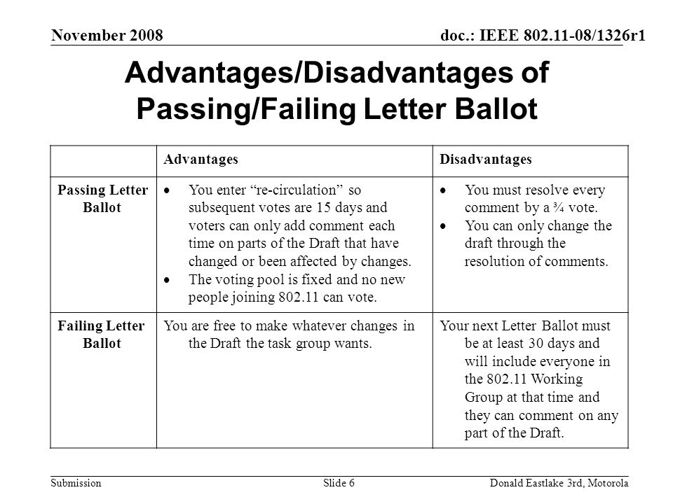 doc.: IEEE /1326r1 Submission November 2008 Donald Eastlake 3rd, MotorolaSlide 6 Advantages/Disadvantages of Passing/Failing Letter Ballot AdvantagesDisadvantages Passing Letter Ballot You enter re-circulation so subsequent votes are 15 days and voters can only add comment each time on parts of the Draft that have changed or been affected by changes.