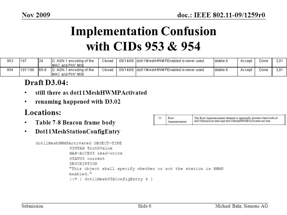 doc.: IEEE /1259r0 Submission Nov 2009 Michael Bahr, Siemens AGSlide 6 Implementation Confusion with CIDs 953 & 954 Draft D3.04: still there as dot11MeshHWMPActivated renaming happened with D3.02 Locations: Table 7-8 Beacon frame body Dot11MeshStationConfigEntry