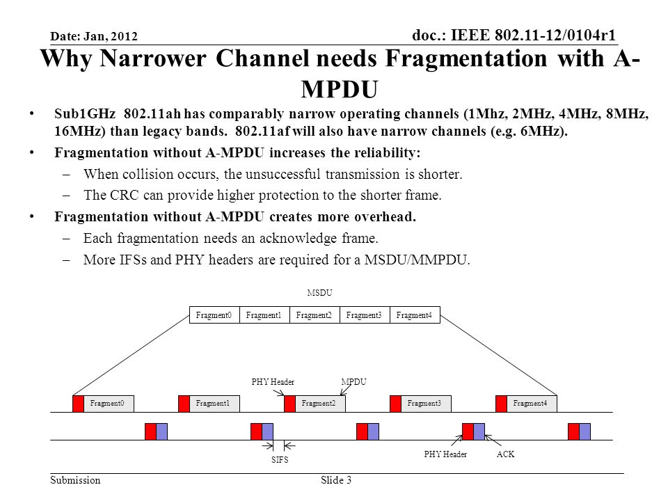 doc.: IEEE /0104r1 Submission Why Narrower Channel needs Fragmentation with A- MPDU Sub1GHz ah has comparably narrow operating channels (1Mhz, 2MHz, 4MHz, 8MHz, 16MHz) than legacy bands.
