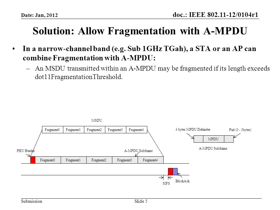 doc.: IEEE /0104r1 Submission Solution: Allow Fragmentation with A-MPDU In a narrow-channel band (e.g.