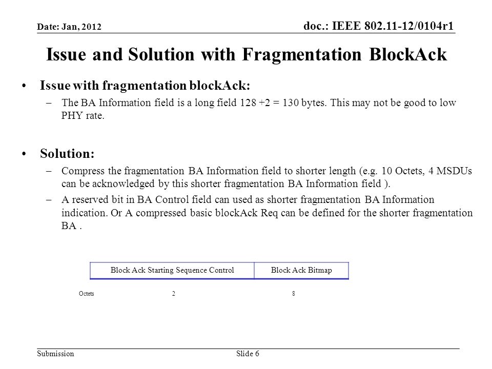 doc.: IEEE /0104r1 Submission Issue and Solution with Fragmentation BlockAck Issue with fragmentation blockAck: –The BA Information field is a long field = 130 bytes.