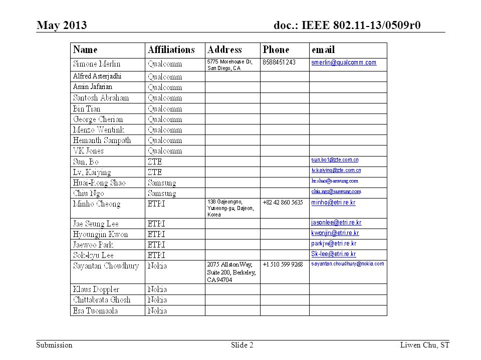 doc.: IEEE /0509r0 SubmissionSlide 2 May 2013 Liwen Chu, ST