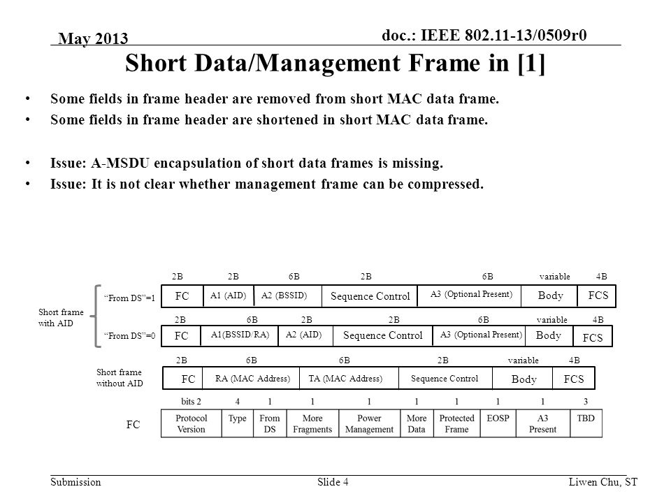 doc.: IEEE /0509r0 Submission Slide 4Liwen Chu, ST Short Data/Management Frame in [1] Some fields in frame header are removed from short MAC data frame.