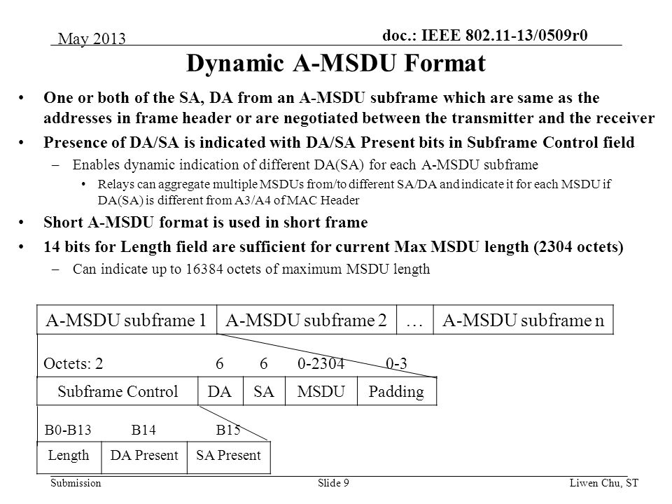 doc.: IEEE /0509r0 Submission Dynamic A-MSDU Format One or both of the SA, DA from an A-MSDU subframe which are same as the addresses in frame header or are negotiated between the transmitter and the receiver Presence of DA/SA is indicated with DA/SA Present bits in Subframe Control field –Enables dynamic indication of different DA(SA) for each A-MSDU subframe Relays can aggregate multiple MSDUs from/to different SA/DA and indicate it for each MSDU if DA(SA) is different from A3/A4 of MAC Header Short A-MSDU format is used in short frame 14 bits for Length field are sufficient for current Max MSDU length (2304 octets) –Can indicate up to octets of maximum MSDU length Slide 9Liwen Chu, ST May 2013 Octets: Subframe ControlDASAMSDUPadding B0-B13B14B15 LengthDA PresentSA Present A-MSDU subframe 1A-MSDU subframe 2…A-MSDU subframe n
