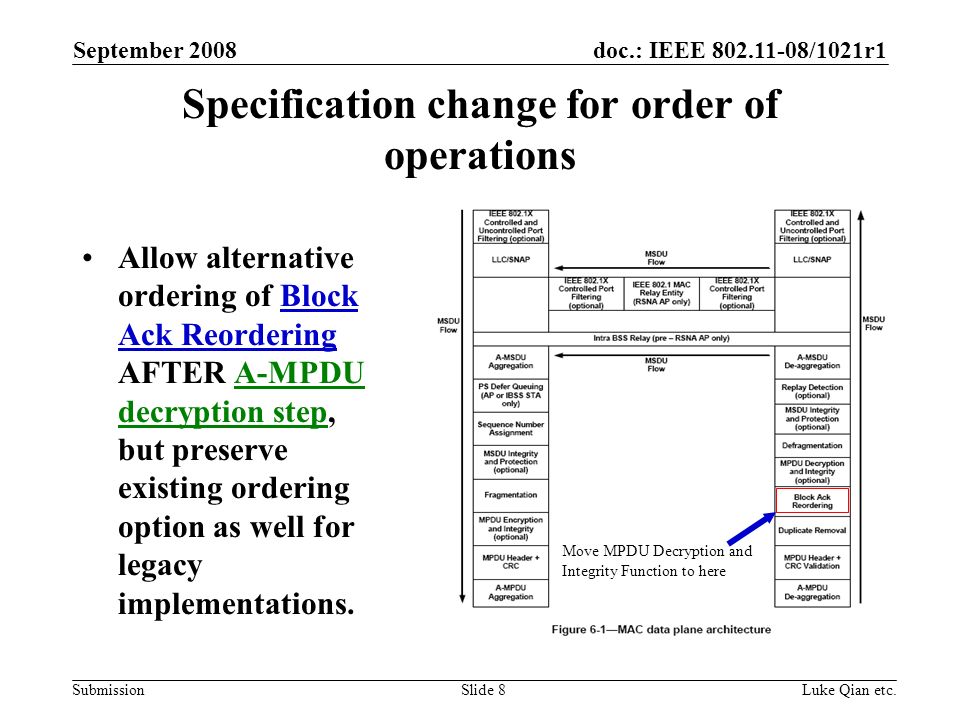 doc.: IEEE /1021r1 Submission September 2008 Luke Qian etc.Slide 8 Specification change for order of operations Allow alternative ordering of Block Ack Reordering AFTER A-MPDU decryption step, but preserve existing ordering option as well for legacy implementations.