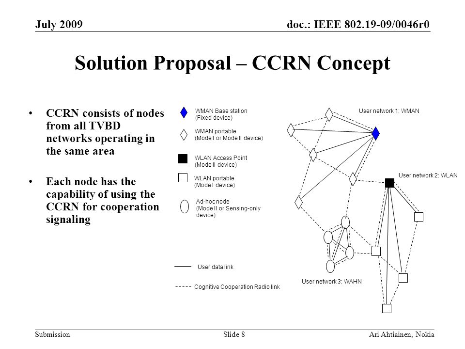 doc.: IEEE /0046r0 Submission July 2009 Ari Ahtiainen, NokiaSlide 8 Solution Proposal – CCRN Concept CCRN consists of nodes from all TVBD networks operating in the same area Each node has the capability of using the CCRN for cooperation signaling User data link WMAN Base station (Fixed device) Ad-hoc node (Mode II or Sensing-only device) Cognitive Cooperation Radio link WMAN portable (Mode I or Mode II device) WLAN Access Point (Mode II device) WLAN portable (Mode I device) User network 1: WMAN User network 2: WLAN User network 3: WAHN