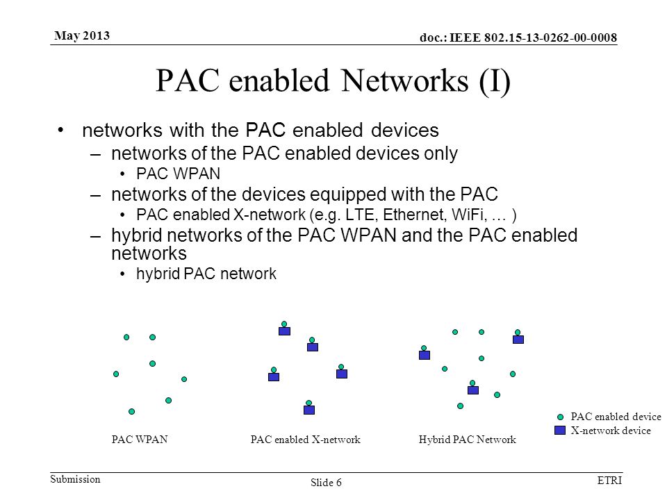 doc.: IEEE Submission ETRI May 2013 PAC enabled Networks (I) networks with the PAC enabled devices –networks of the PAC enabled devices only PAC WPAN –networks of the devices equipped with the PAC PAC enabled X-network (e.g.